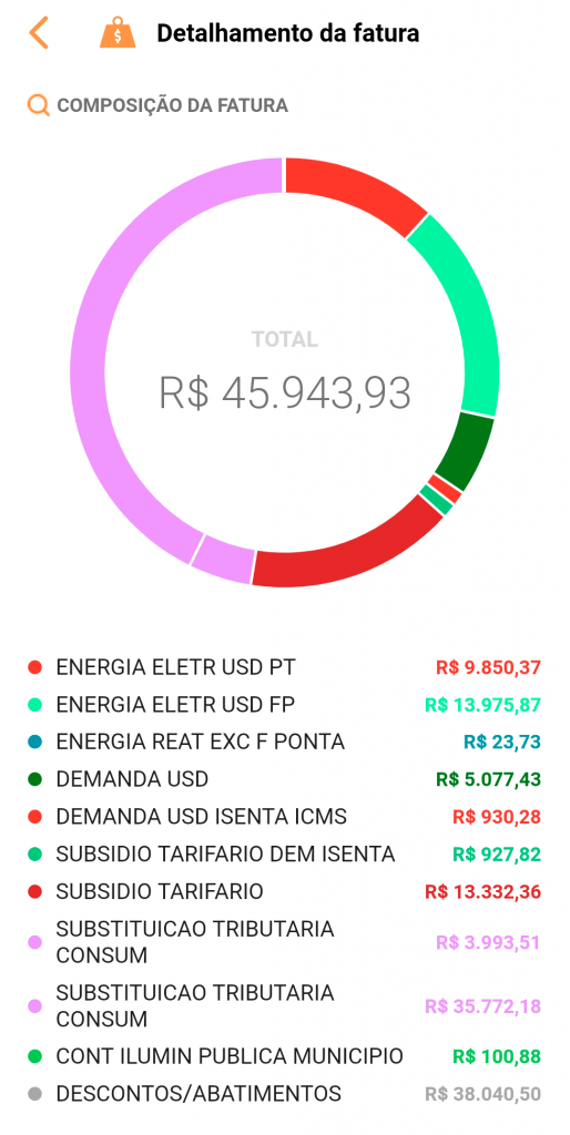 Aplicativo Copel  Companhia Paranaense de Distribuição de Energia